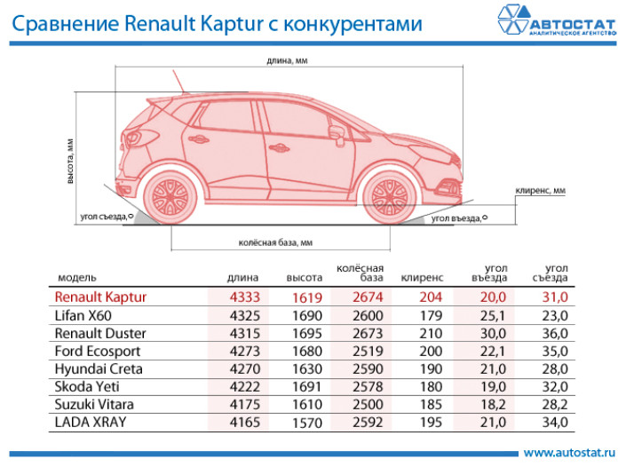 Renault Kaptur и 7 его конкурентов