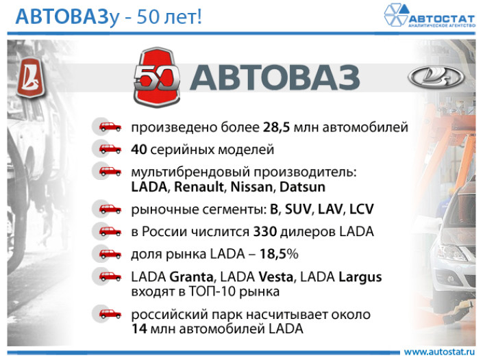 АВТОВАЗ отмечает 50-летний юбилей