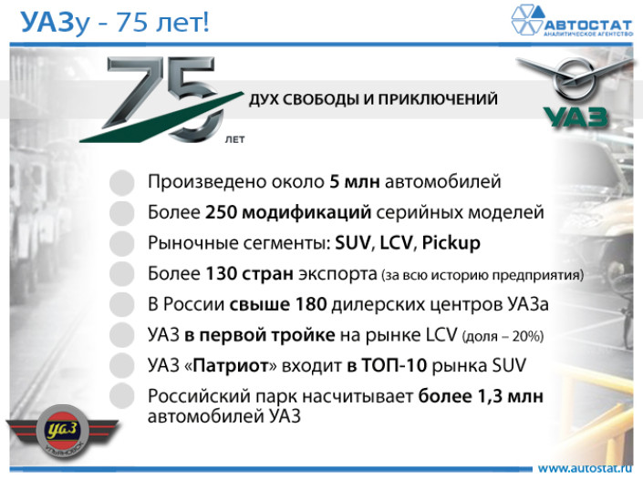 УАЗ отмечает 75-летний юбилей