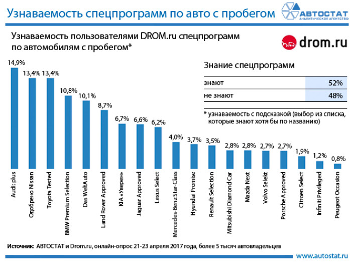 Самые узнаваемые спецпрограммы автопроизводителей по автомобилям с пробегом