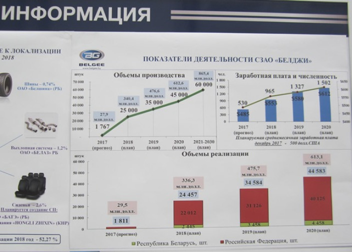 Виктория Лобода: открытие завода «БелДжи» - выпуск Geely Atlas