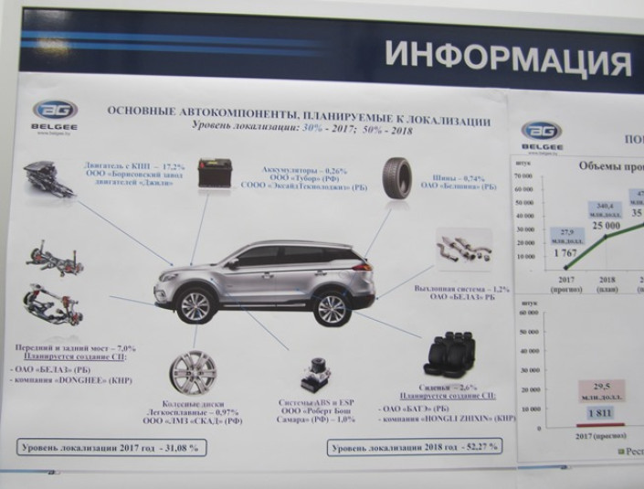 Виктория Лобода: открытие завода «БелДжи» - выпуск Geely Atlas