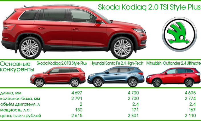 ТЕСТ-ДРАЙВ 7D: SKODA KODIAQ