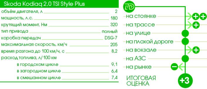 ТЕСТ-ДРАЙВ 7D: SKODA KODIAQ