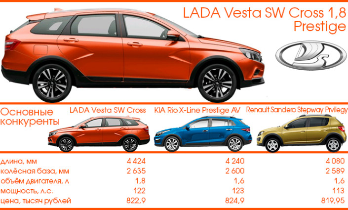 ТЕСТ-ДРАЙВ 7D: LADA VESTA SW CROSS