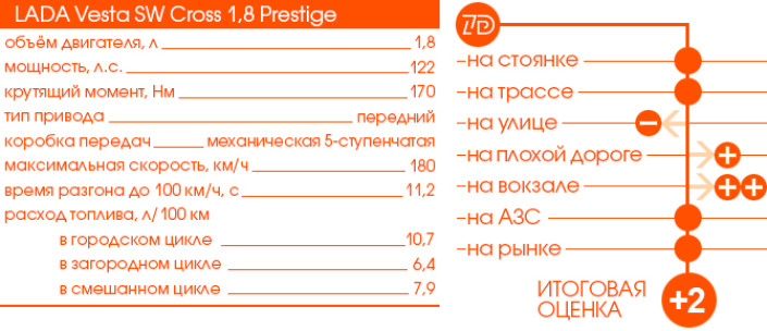 ТЕСТ-ДРАЙВ 7D: LADA VESTA SW CROSS