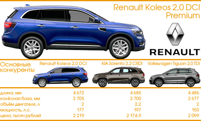 ТЕСТ-ДРАЙВ 7D: RENAULT KOLEOS