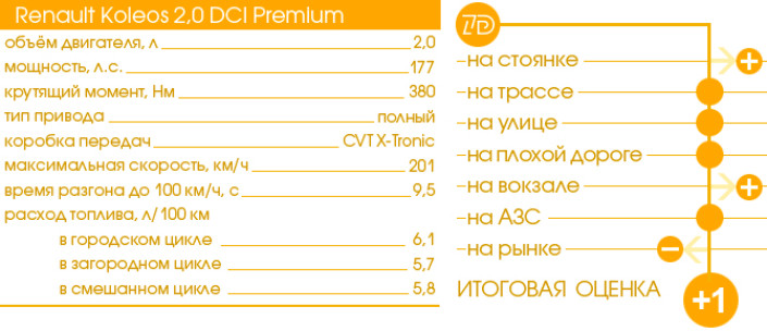 ТЕСТ-ДРАЙВ 7D: RENAULT KOLEOS