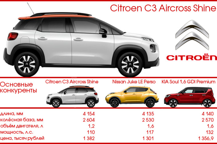 ТЕСТ-ДРАЙВ 7D: CITROEN C3 AIRCROSS