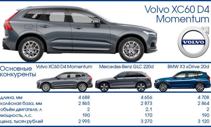 ТЕСТ-ДРАЙВ 7D: VOLVO XC60