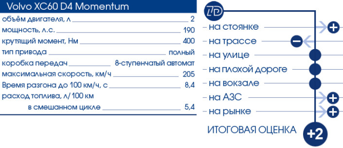 ТЕСТ-ДРАЙВ 7D: VOLVO XC60