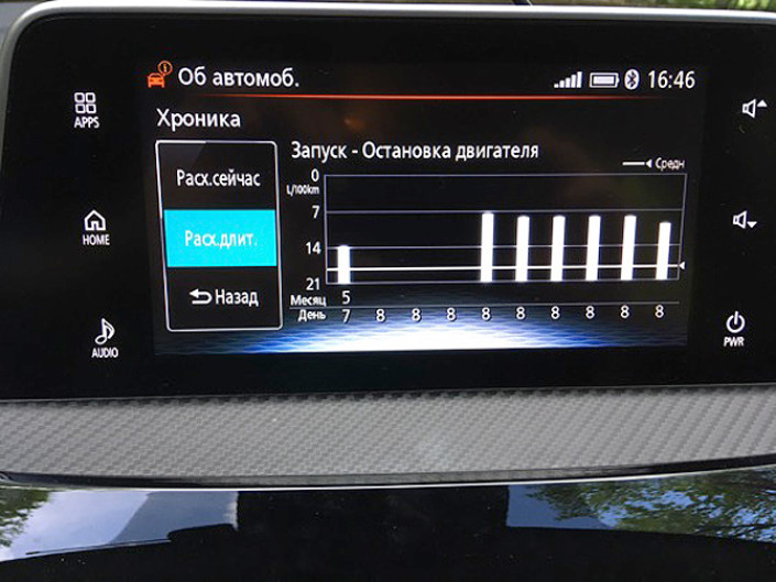 Тест-Драйв 7D: Mitsubishi Eclipse Cross