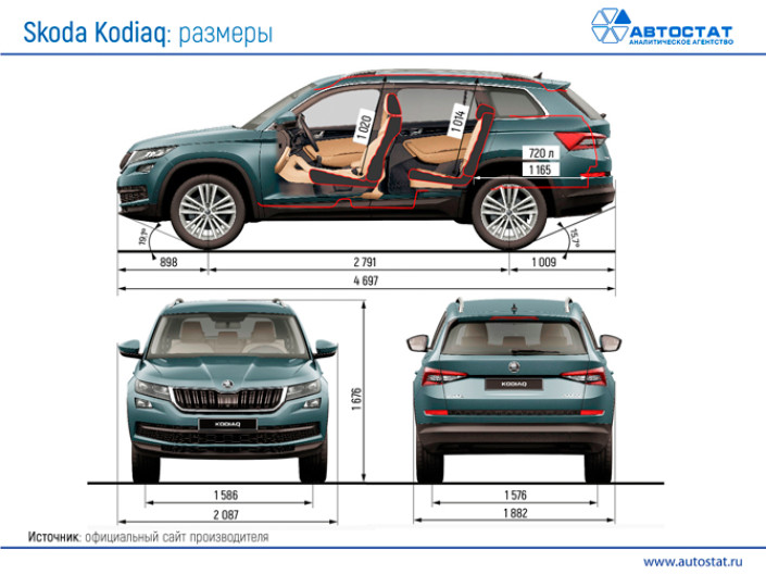 Сергей Целиков: Skoda Kodiaq - автомобиль для большой дружной семьи