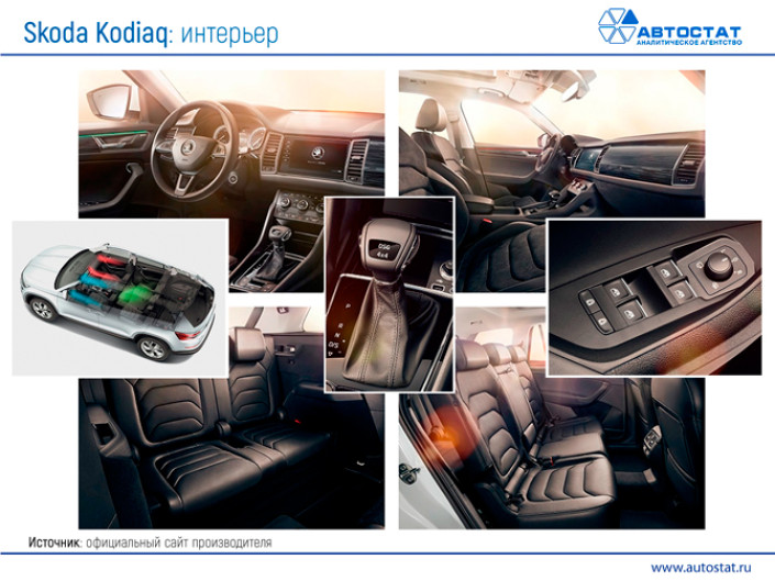 Сергей Целиков: Skoda Kodiaq - автомобиль для большой дружной семьи