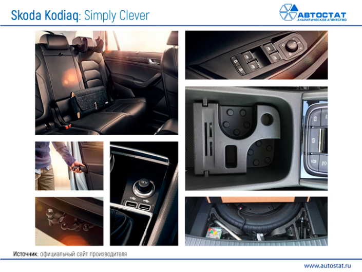 Сергей Целиков: Skoda Kodiaq - автомобиль для большой дружной семьи