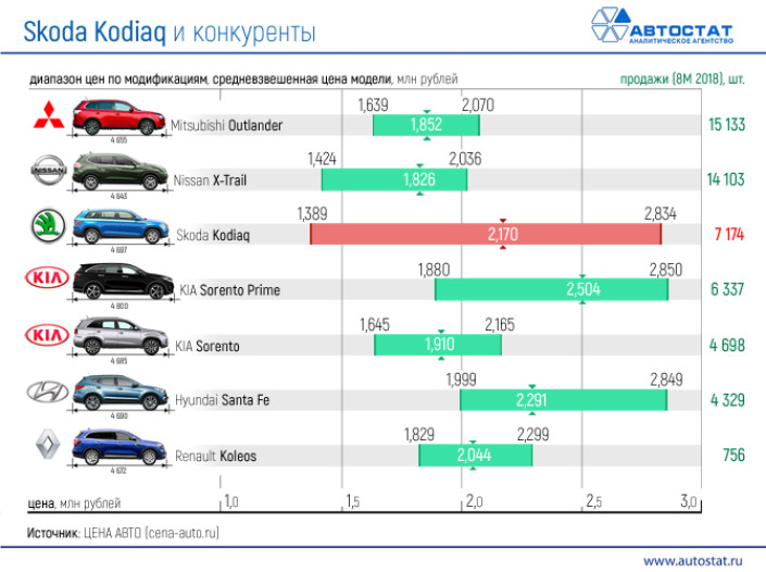 Сергей Целиков: Skoda Kodiaq - автомобиль для большой дружной семьи
