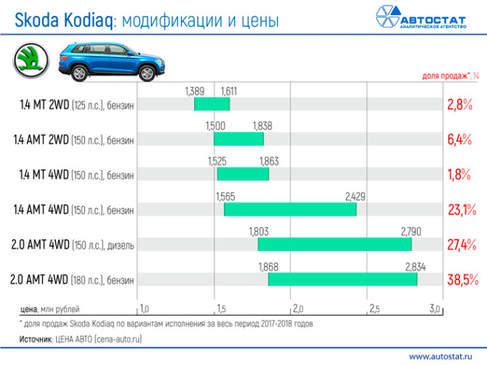 Сергей Целиков: Skoda Kodiaq - автомобиль для большой дружной семьи