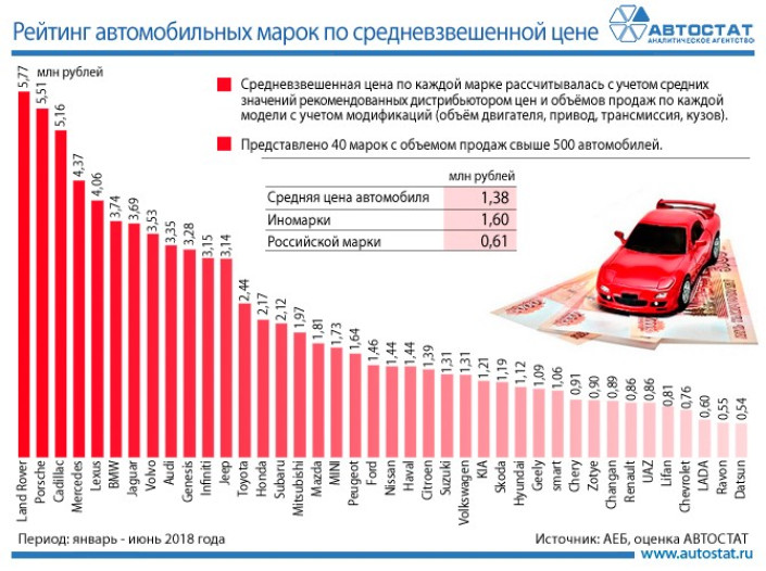 Павел Шестопалов, глава ГК «Автоплюс» (66.RU)