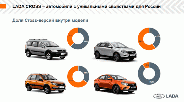 Дмитрий Савостьянчик: LADA XRAY Cross или «клиренс – наше все»