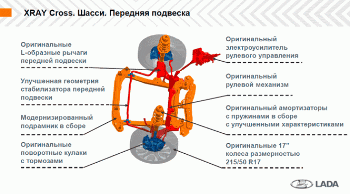 Дмитрий Савостьянчик: LADA XRAY Cross или «клиренс – наше все»