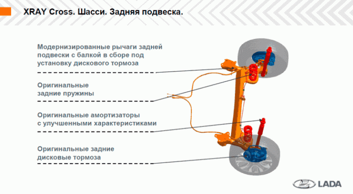 Дмитрий Савостьянчик: LADA XRAY Cross или «клиренс – наше все»