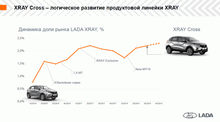 Дмитрий Савостьянчик: LADA XRAY Cross или «клиренс – наше все»