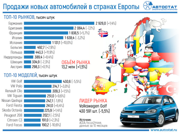 Региональная и модельная структуры европейского авторынка