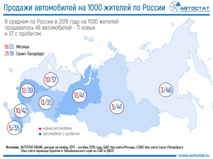 Сколько автомобилей на тысячу жителей продается в России?