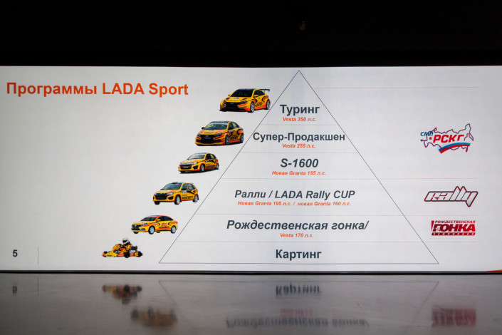 Дмитрий Савостьянчик: LADA Sport ROSNEFT – подробности о новом сезоне