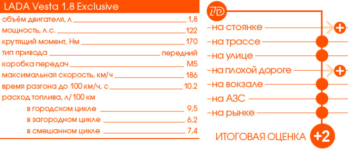 Тест-Драйв 7D: LADA Vesta Exclusive