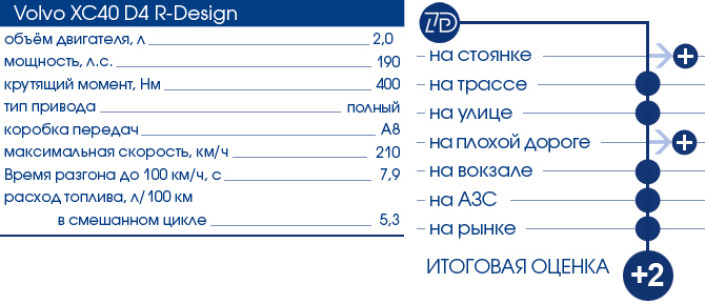 Тест-Драйв 7D: Volvo XC40