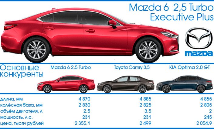 Тест-Драйв 7D: Mazda6