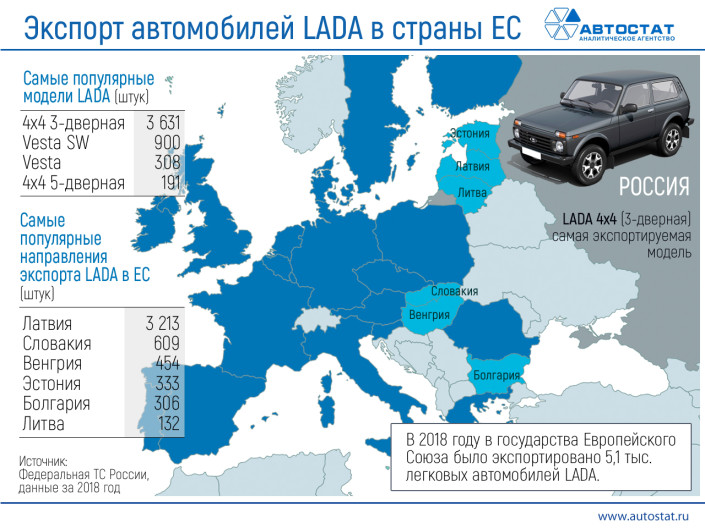 Каких моделей LADA может лишиться Евросоюз?