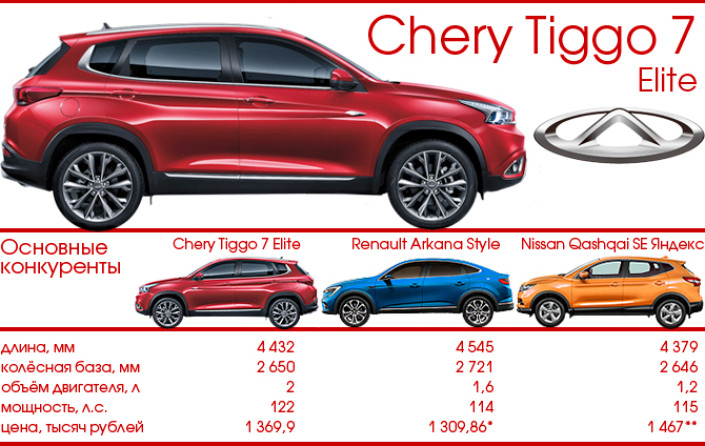 Тест-Драйв 7D: Chery Tiggo 7