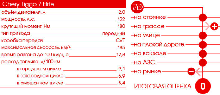 Тест-Драйв 7D: Chery Tiggo 7