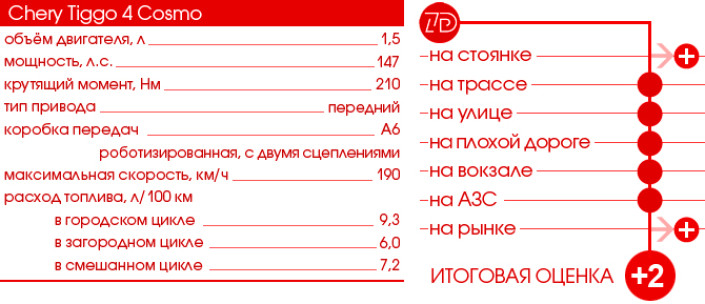 Тест-Драйв 7D: Chery Tiggo 4