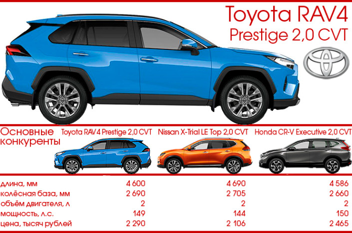 Тест-Драйв 7D: Тoyota RAV4