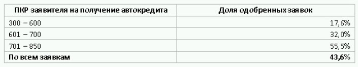 Владимир Шикин, заместитель директора по маркетингу НБКИ («Автостат»)