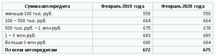 Владимир Шикин, заместитель директора по маркетингу НБКИ («Автостат»)