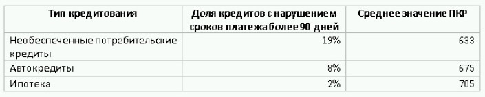 Владимир Шикин, заместитель директора по маркетингу НБКИ («Автостат»)