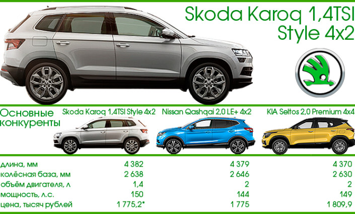 Тест-Драйв 7D: Skoda Karoq