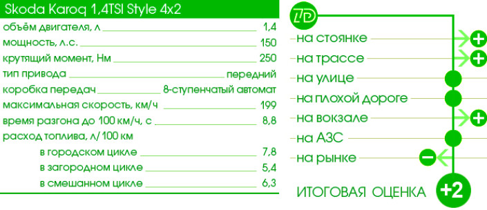 Тест-Драйв 7D: Skoda Karoq