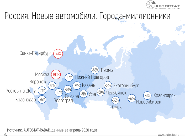 Динамика авторынка в апреле по городам-миллионникам РФ