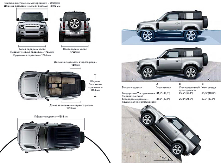 Сергей Целиков: Land Rover Defender – новый, другой, крутой