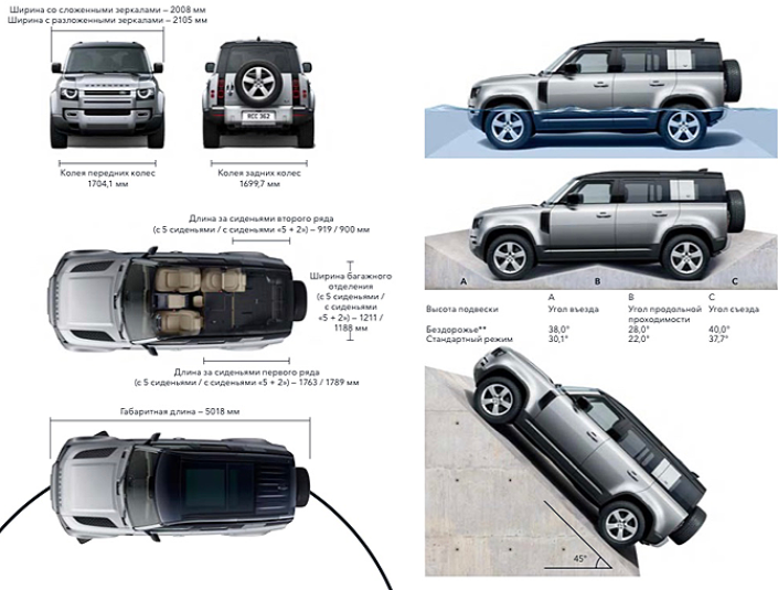 Сергей Целиков: Land Rover Defender – новый, другой, крутой