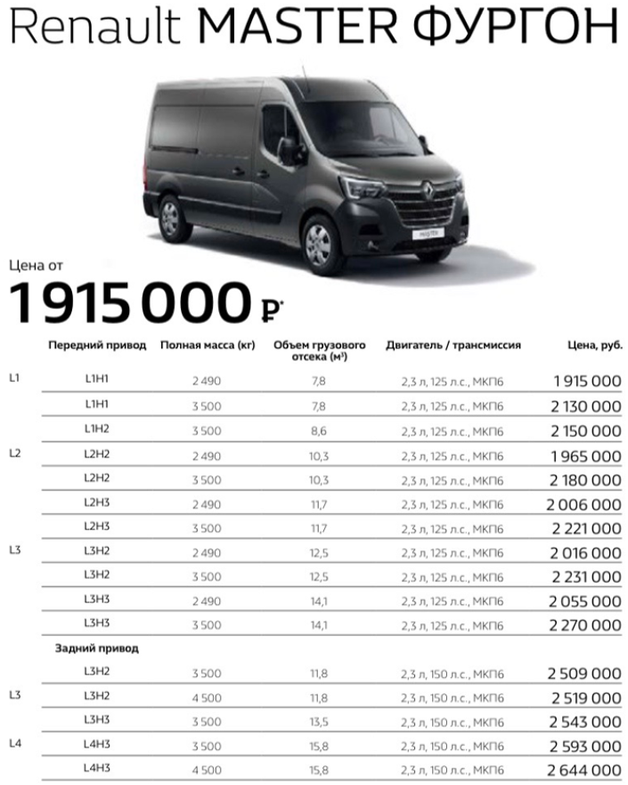 Сергей Целиков: Renault Master - не просто рабочая лошадь