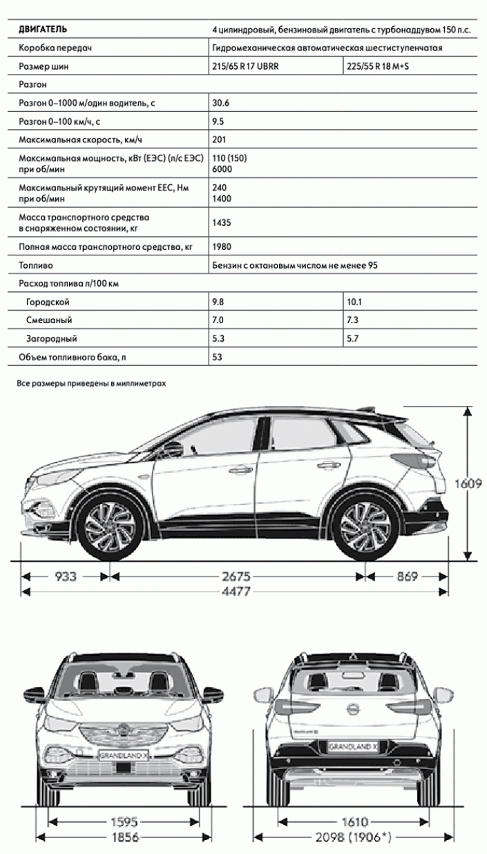Сергей Целиков: Opel Grandland X – дорогое удовольствие