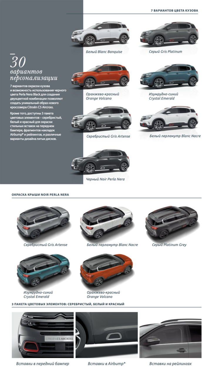 Сергей Целиков: Citroen C5 Aircross - устремленный в премиум