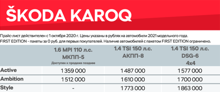 Сергей Целиков: Skoda Karoq - скромный отличник