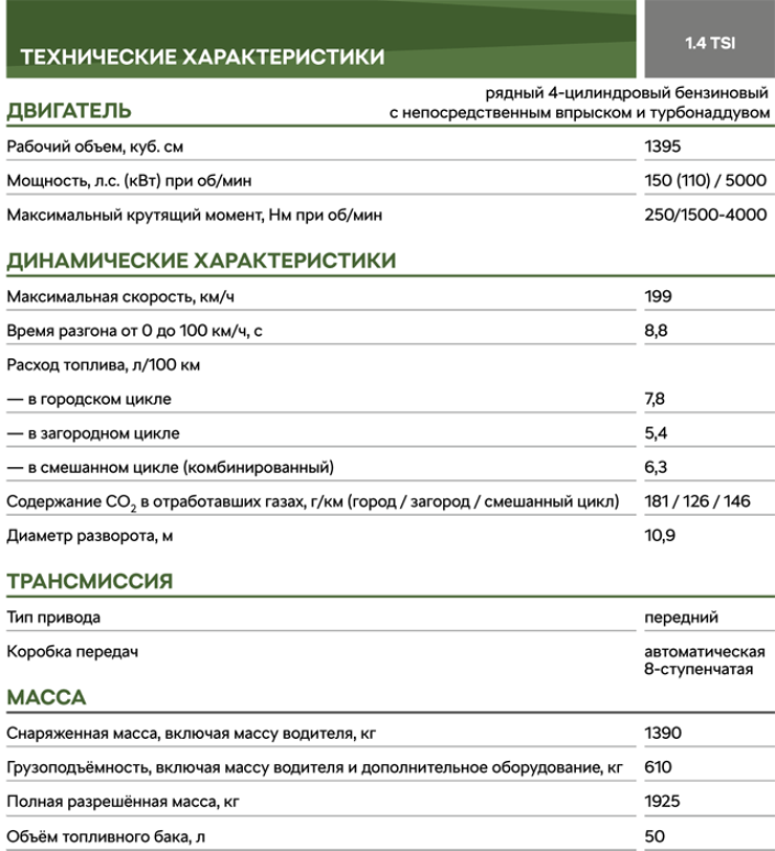 Сергей Целиков: Skoda Karoq - скромный отличник